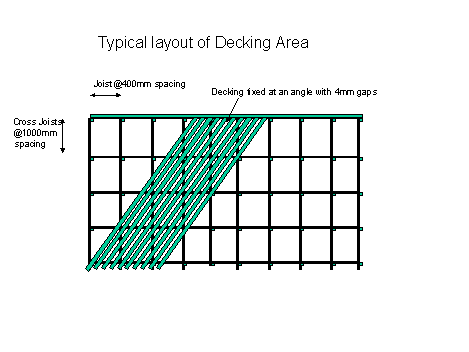 Deck Layout