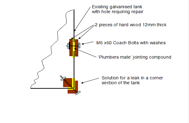 Repairing a water tank